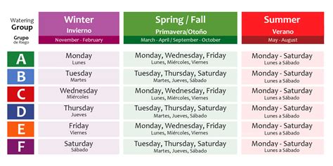 las vegas watering schedule lawn.